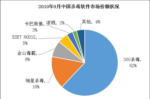 互聯(lián)網(wǎng)行業(yè)競爭規(guī)范與網(wǎng)絡(luò)技術(shù)研究深度報告