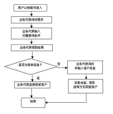 12348法律服務熱線系統 便捷高效的法律咨詢服務