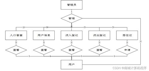 基于SSM架構的流動人口管理系統設計與實現