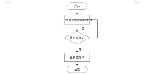 基于SpringBoot與微信小程序的德宏州醫院新家屬小區物業綜合管理系統設計