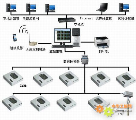 精準控控 溫濕度測控系統在計算機系統服務中的關鍵角色